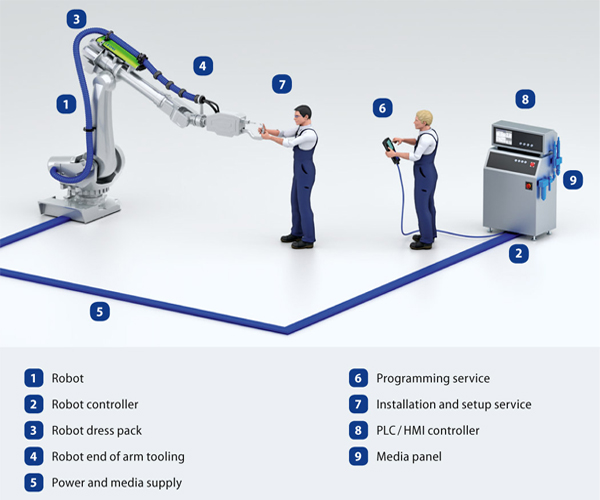 Robot function package.jpg